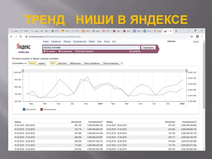 ТРЕНД НИШИ В ЯНДЕКСЕ