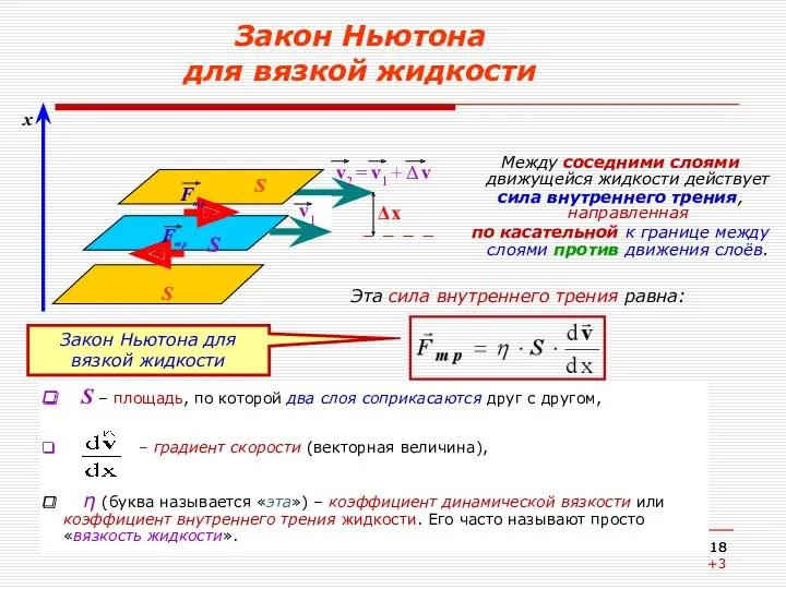 Закон Ньютона для вязкой жидкости Между соседними слоями движущейся жидкости