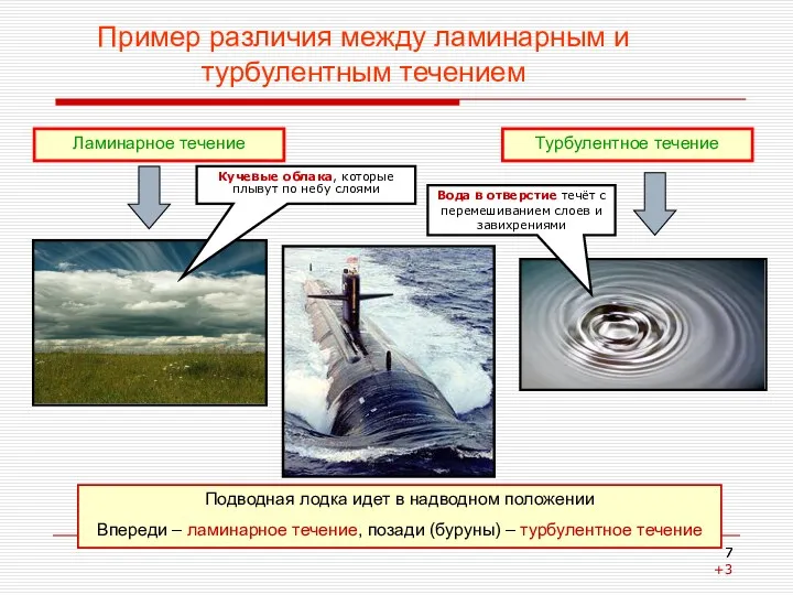 Пример различия между ламинарным и турбулентным течением Подводная лодка идет