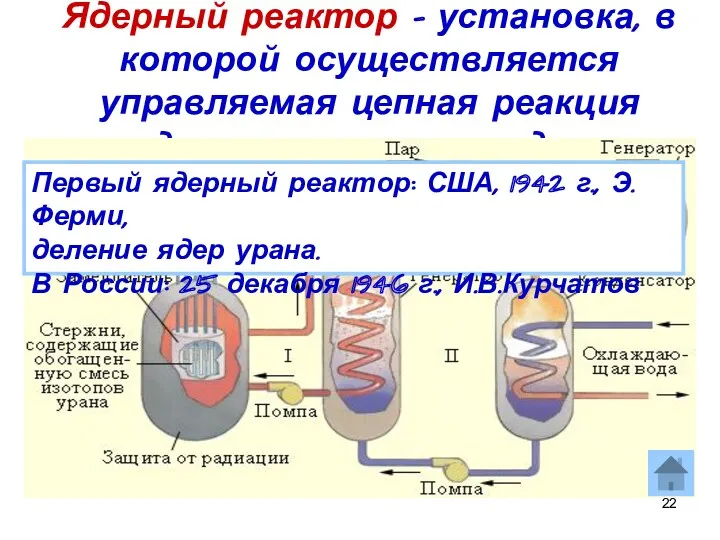 Ядерный реактор – установка, в которой осуществляется управляемая цепная реакция