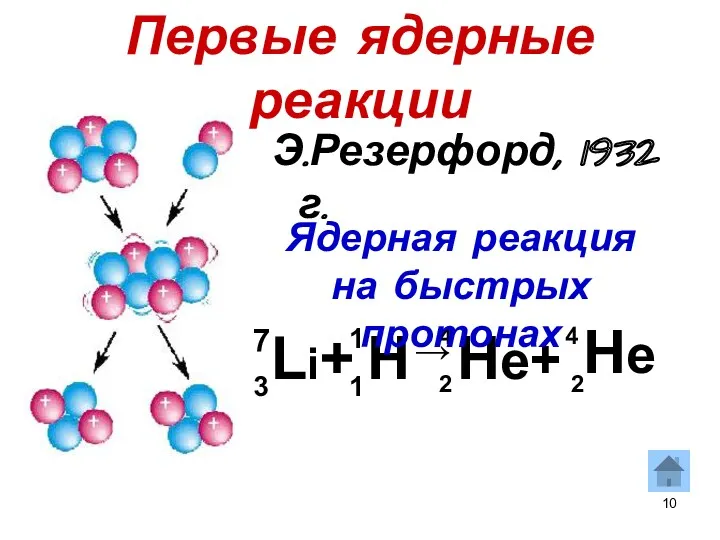 Первые ядерные реакции Э.Резерфорд, 1932 г. Li+ H → He+