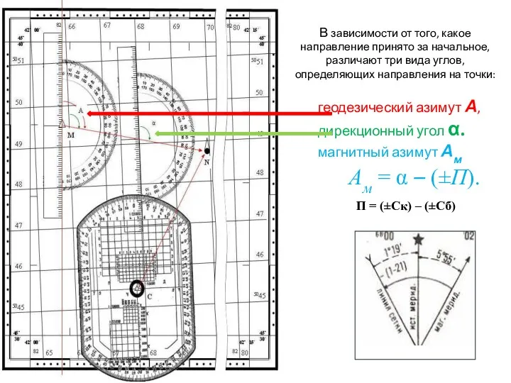 В зависимости от того, какое направление принято за начальное, различают