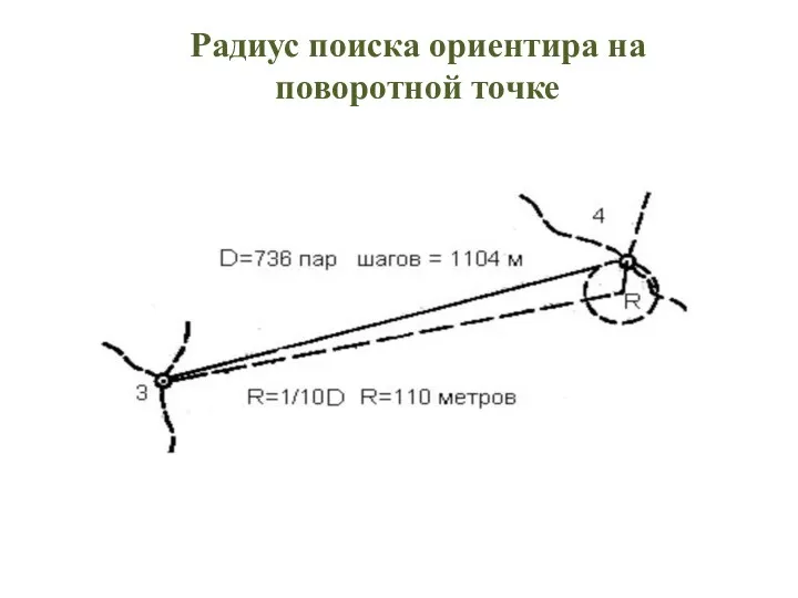 Радиус поиска ориентира на поворотной точке