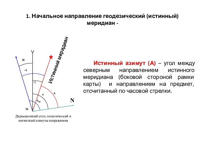 Истинный меридиан 1. Начальное направление геодезический (истинный) меридиан - Истинный