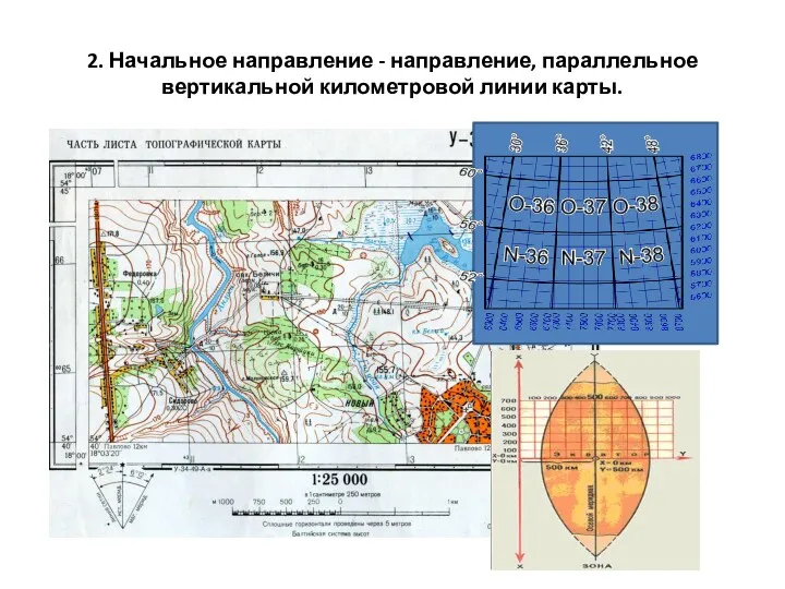 2. Начальное направление - направление, параллельное вертикальной километровой линии карты.