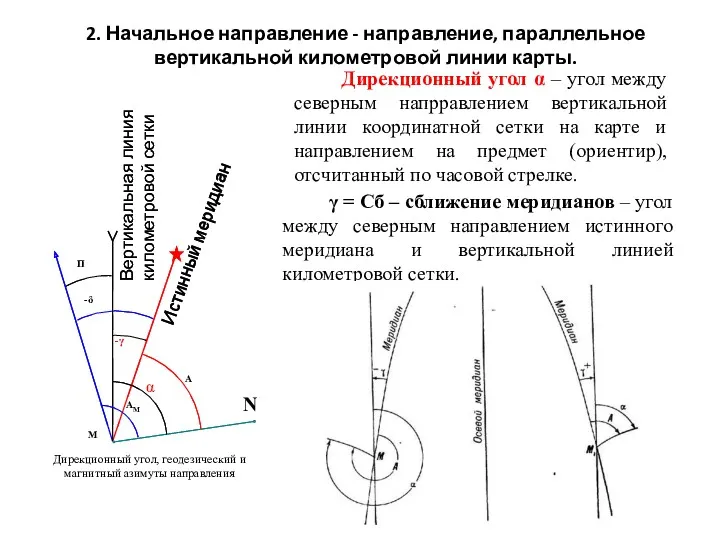 2. Начальное направление - направление, параллельное вертикальной километровой линии карты.