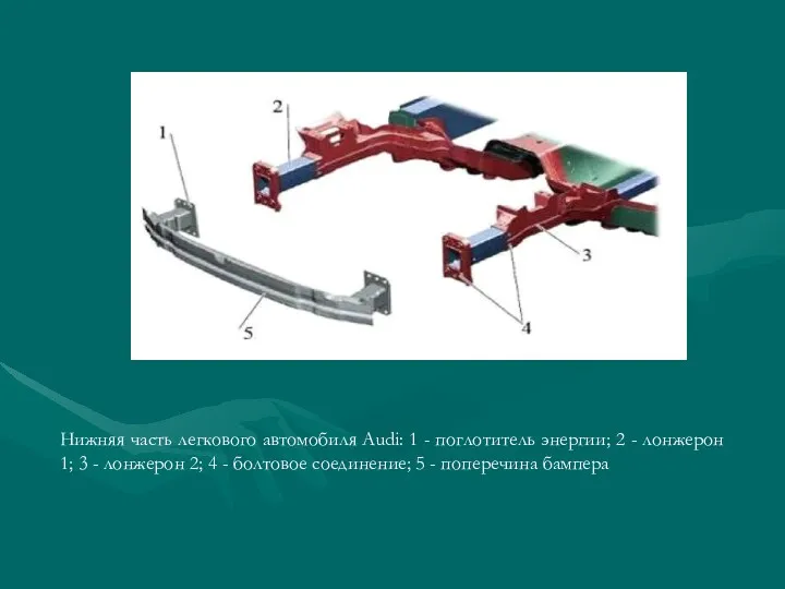 Нижняя часть легкового автомобиля Audi: 1 - поглотитель энергии; 2