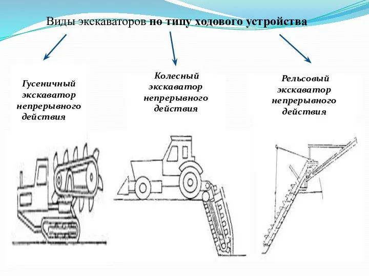 Виды экскаваторов по типу ходового устройства Гусеничный экскаватор непрерывного действия