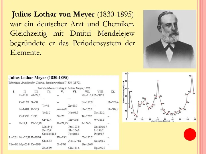 Julius Lothar von Meyer (1830-1895) war ein deutscher Arzt und