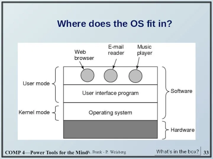 A. Frank - P. Weisberg Where does the OS fit in?