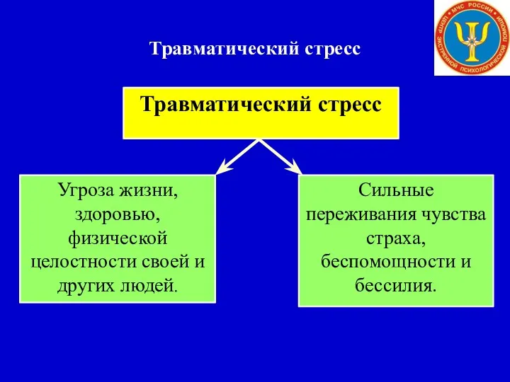 Травматический стресс Травматический стресс Угроза жизни, здоровью, физической целостности своей