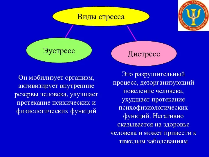 Это разрушительный процесс, дезорганизующий поведение человека, ухудшает протекание психофизиологических функций.