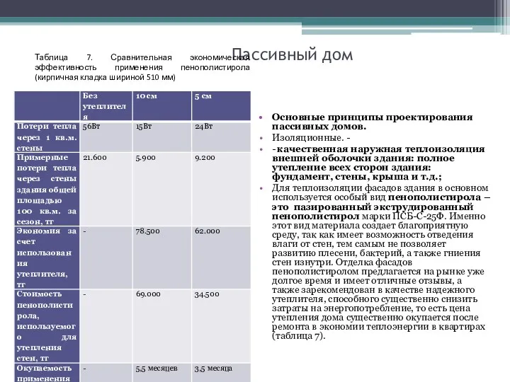 Пассивный дом Основные принципы проектирования пассивных домов. Изоляционные. - -