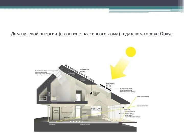 Дом нулевой энергии (на основе пассивного дома) в датском городе Орхус