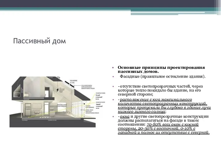 Пассивный дом Основные принципы проектирования пассивных домов. Фасадные (правильное остекление