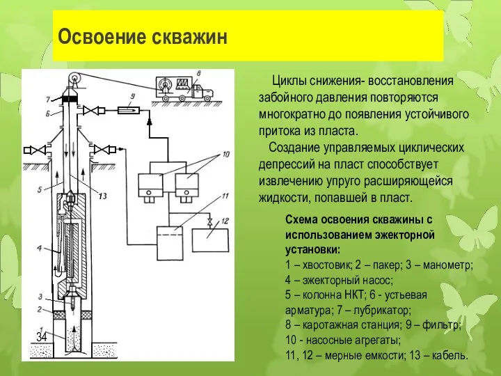 Освоение скважин Циклы снижения- восстановления забойного давления повторяются многократно до