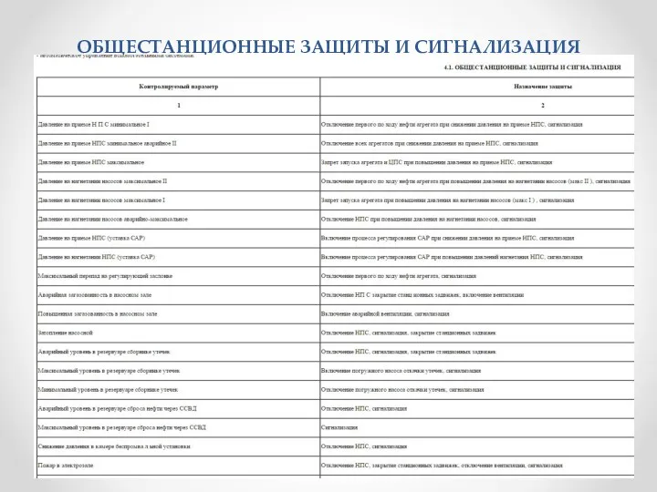 ОБЩЕСТАНЦИОННЫЕ ЗАЩИТЫ И СИГНАЛИЗАЦИЯ