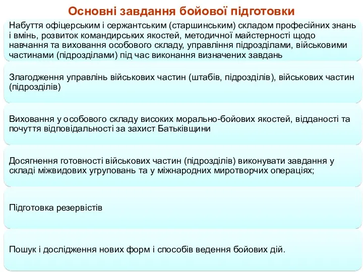 Основні завдання бойової підготовки