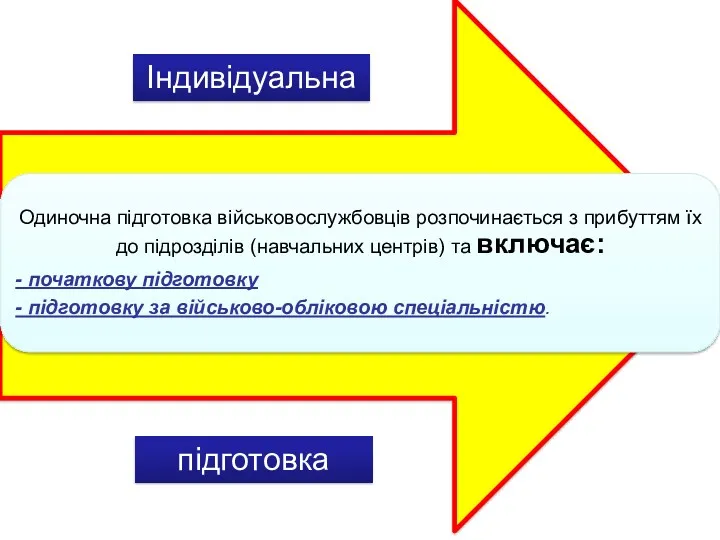 Індивідуальна підготовка