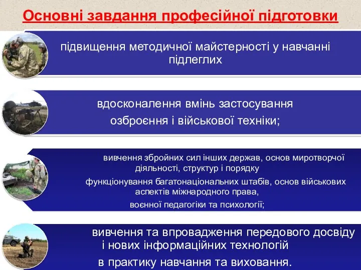 Основні завдання професійної підготовки