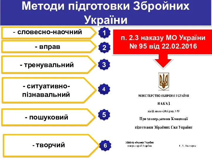 Методи підготовки Збройних України - словесно-наочний - вправ - тренувальний