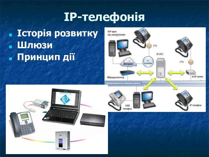 ІР-телефонія Історія розвитку Шлюзи Принцип дії