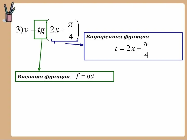 Внешняя функция Внутренняя функция