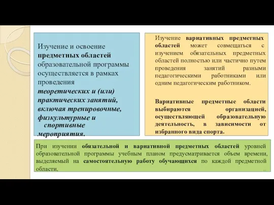 При изучении обязательной и вариативной предметных областей уровней образовательной программы