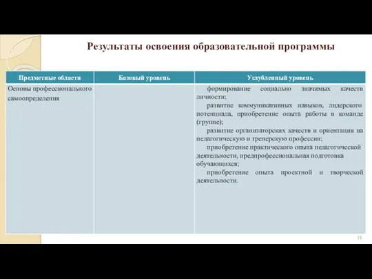 Результаты освоения образовательной программы