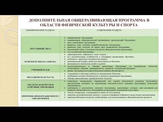 ДОПОЛНИТЕЛЬНАЯ ОБЩЕРАЗВИВАЮЩАЯ ПРОГРАММА В ОБЛАСТИ ФИЗИЧЕСКОЙ КУЛЬТУРЫ И СПОРТА