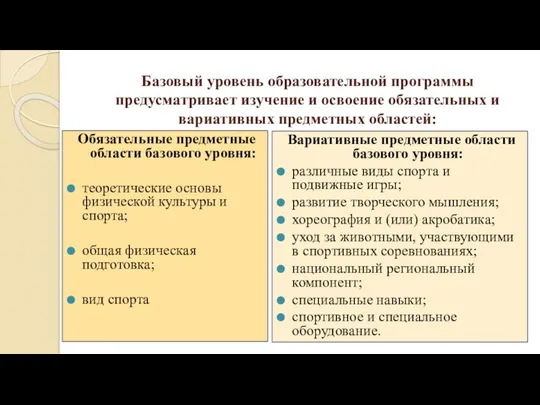 Базовый уровень образовательной программы предусматривает изучение и освоение обязательных и