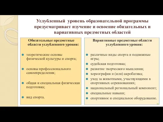 Углубленный уровень образовательной программы предусматривает изучение и освоение обязательных и