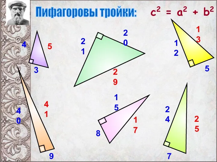 c2 = a2 + b2 5 25 41 13 17 29 Пифагоровы тройки: