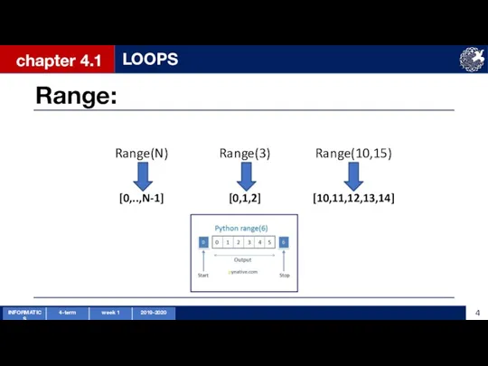 Range(N) [0,..,N-1] chapter 4.1 LOOPS Range: Range(3) [0,1,2] Range(10,15) [10,11,12,13,14]