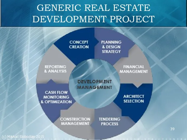 GENERIC REAL ESTATE DEVELOPMENT PROJECT (c) Mikhail Slobodian 2015