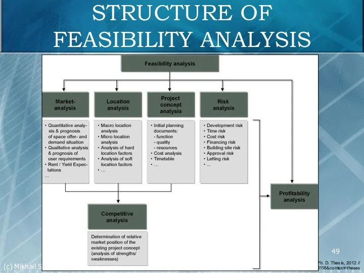 STRUCTURE OF FEASIBILITY ANALYSIS Wiegelmann T. W. Risk Management in