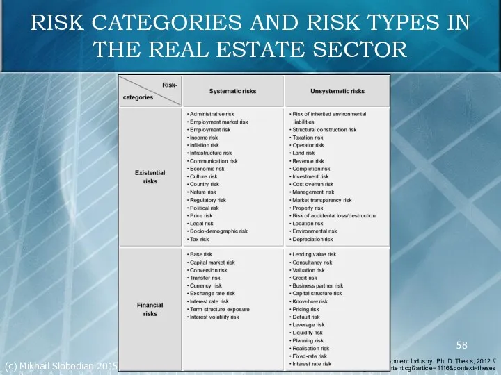 Wiegelmann T. W. Risk Management in the Real Estate Development