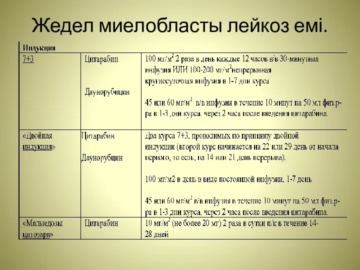 Жедел миелобласты лейкоз емі.