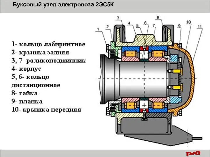 Буксовый узел электровоза 2ЭС5К