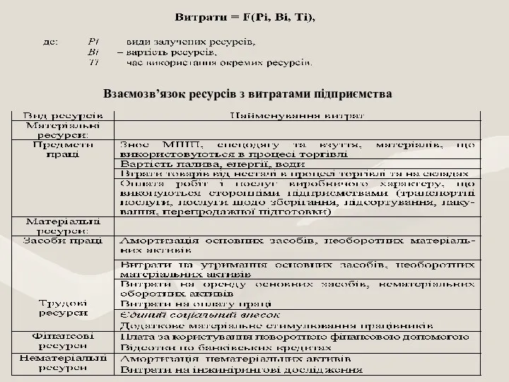 Взаємозв’язок ресурсів з витратами підприємства