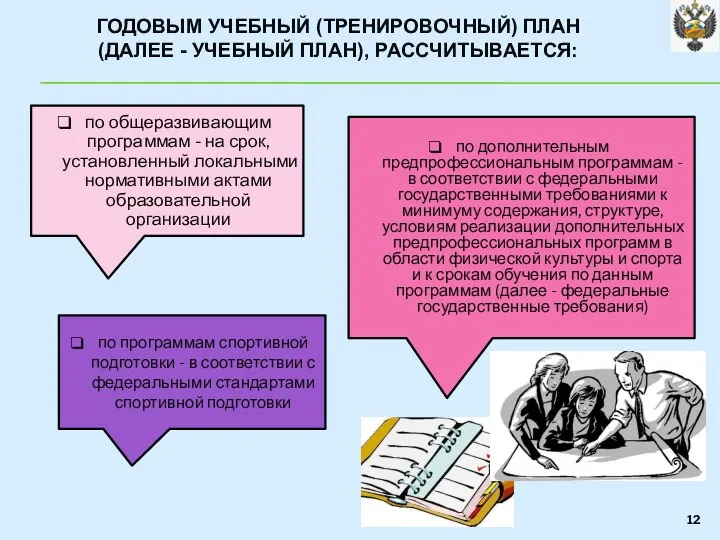 ГОДОВЫМ УЧЕБНЫЙ (ТРЕНИРОВОЧНЫЙ) ПЛАН (ДАЛЕЕ - УЧЕБНЫЙ ПЛАН), РАССЧИТЫВАЕТСЯ: по