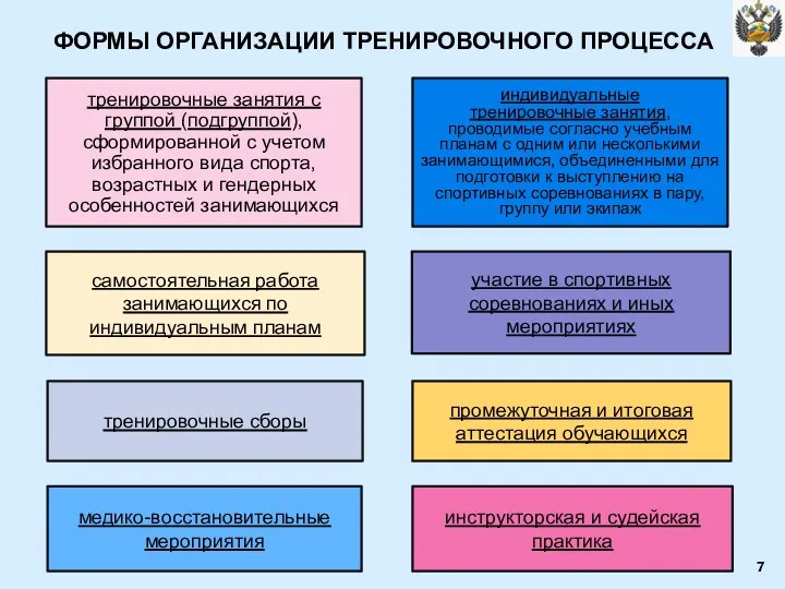 ФОРМЫ ОРГАНИЗАЦИИ ТРЕНИРОВОЧНОГО ПРОЦЕССА самостоятельная работа занимающихся по индивидуальным планам