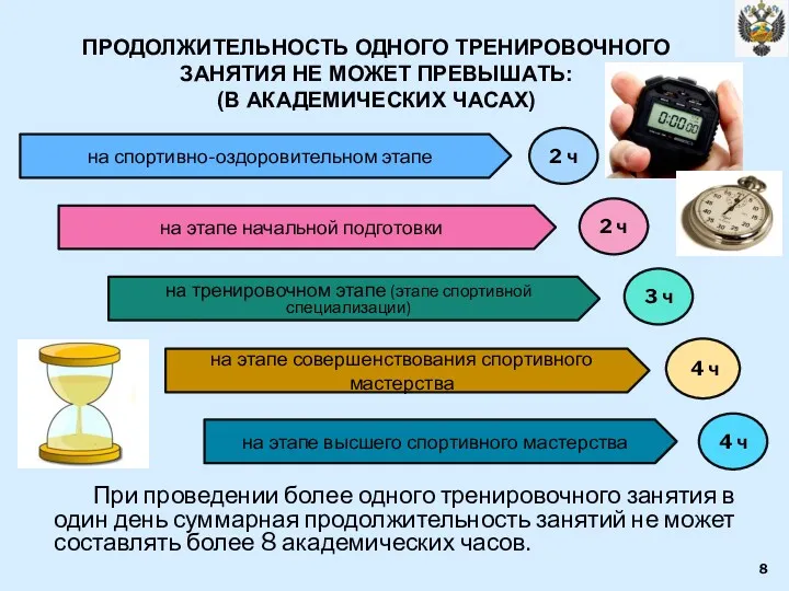 ПРОДОЛЖИТЕЛЬНОСТЬ ОДНОГО ТРЕНИРОВОЧНОГО ЗАНЯТИЯ НЕ МОЖЕТ ПРЕВЫШАТЬ: (В АКАДЕМИЧЕСКИХ ЧАСАХ)