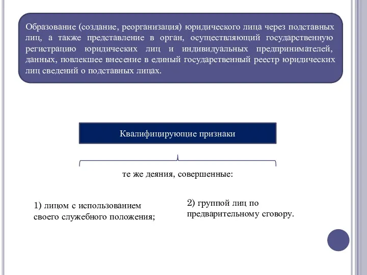 Образование (создание, реорганизация) юридического лица через подставных лиц, а также