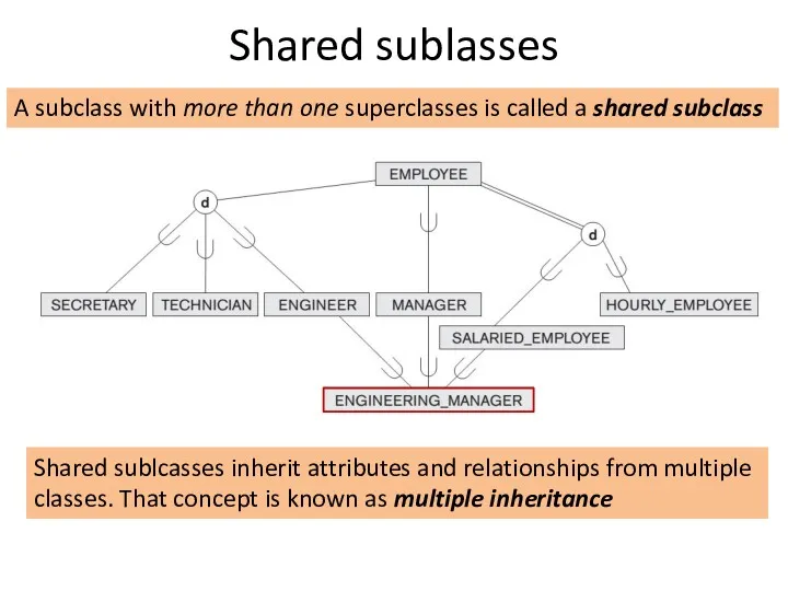 Shared sublasses A subclass with more than one superclasses is