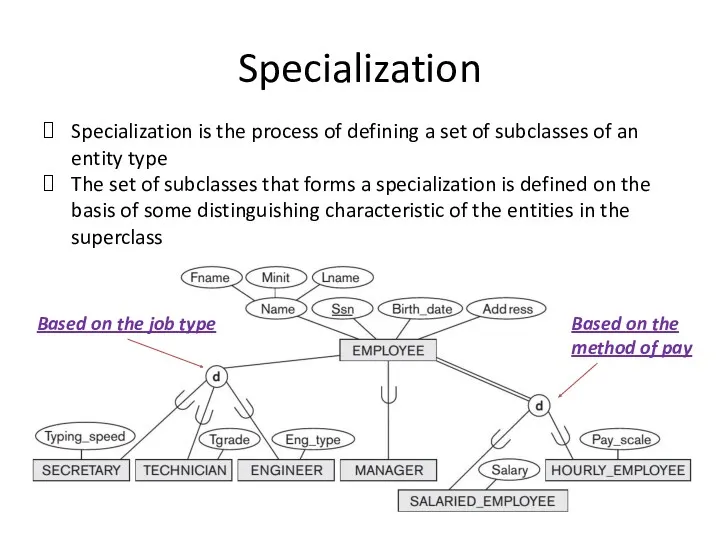 Specialization Specialization is the process of defining a set of