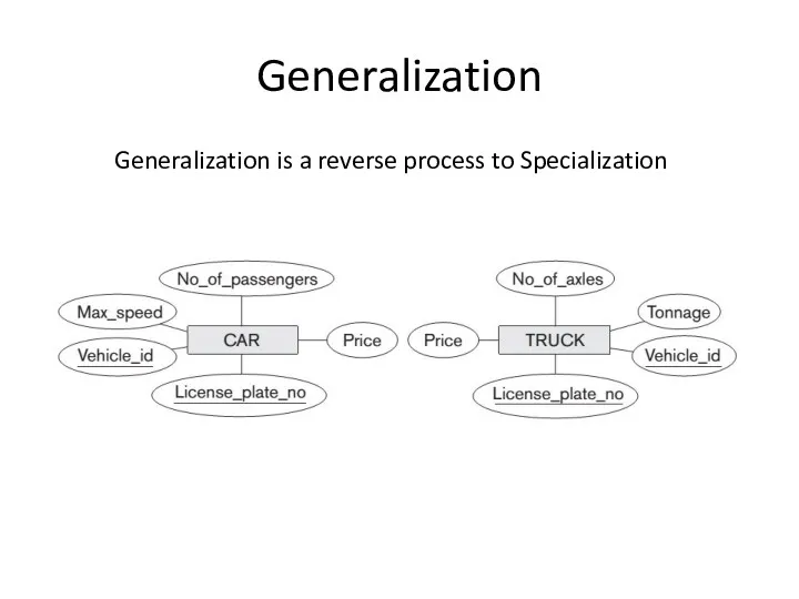 Generalization Generalization is a reverse process to Specialization