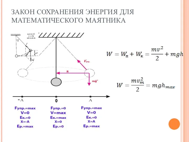 ЗАКОН СОХРАНЕНИЯ ЭНЕРГИЯ ДЛЯ МАТЕМАТИЧЕСКОГО МАЯТНИКА