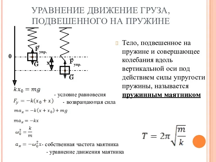 УРАВНЕНИЕ ДВИЖЕНИЕ ГРУЗА, ПОДВЕШЕННОГО НА ПРУЖИНЕ - условие равновесия - возвращающая сила -