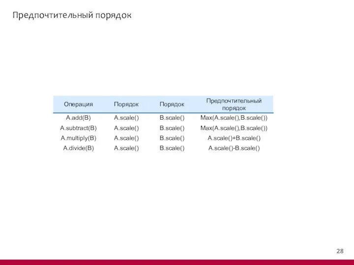 Предпочтительный порядок